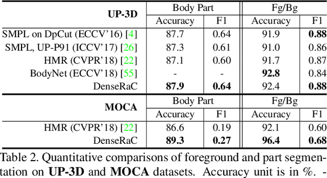 Figure 4 for DenseRaC: Joint 3D Pose and Shape Estimation by Dense Render-and-Compare