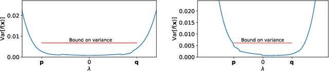 Figure 3 for Pathologies of Factorised Gaussian and MC Dropout Posteriors in Bayesian Neural Networks