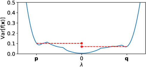 Figure 4 for Pathologies of Factorised Gaussian and MC Dropout Posteriors in Bayesian Neural Networks