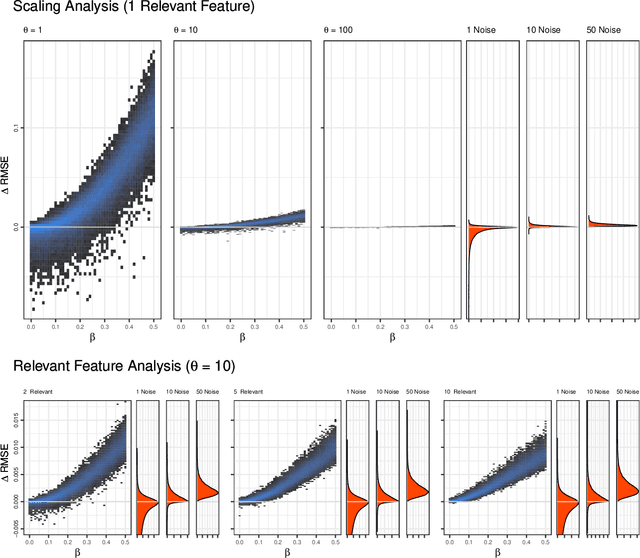 Figure 2 for Implications on Feature Detection when using the Benefit-Cost Ratio