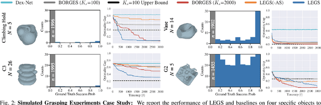 Figure 2 for LEGS: Learning Efficient Grasp Sets for Exploratory Grasping