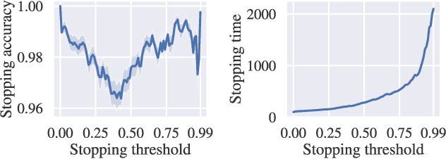 Figure 3 for LEGS: Learning Efficient Grasp Sets for Exploratory Grasping