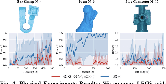 Figure 4 for LEGS: Learning Efficient Grasp Sets for Exploratory Grasping