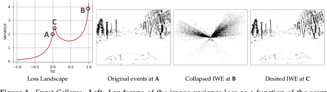 Figure 1 for Event Collapse in Contrast Maximization Frameworks