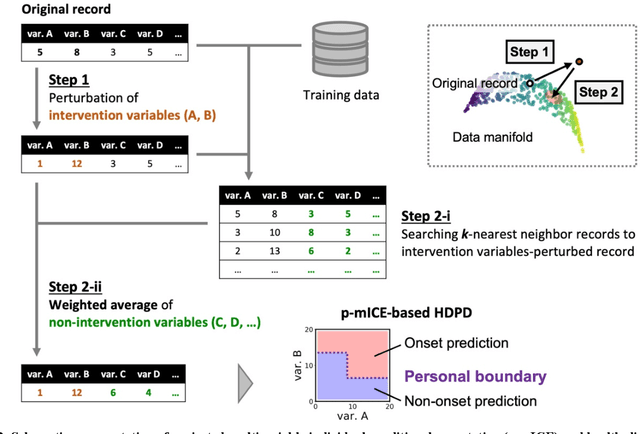 Figure 4 for Individual health-disease phase diagrams for disease prevention based on machine learning
