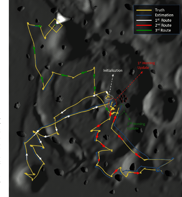 Figure 2 for NASA Space Robotics Challenge 2 Qualification Round: An Approach to Autonomous Lunar Rover Operations