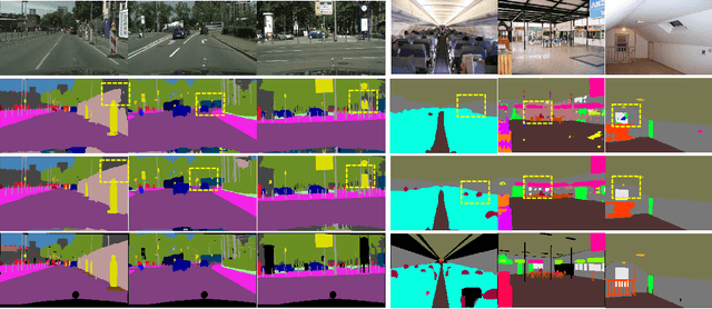 Figure 3 for Global Aggregation then Local Distribution for Scene Parsing