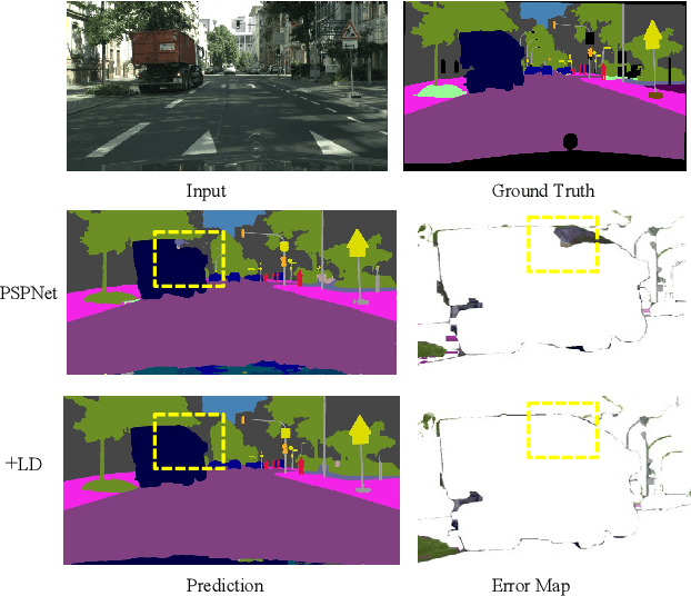 Figure 4 for Global Aggregation then Local Distribution for Scene Parsing