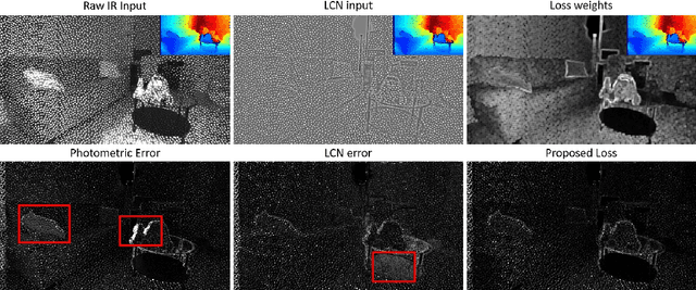 Figure 3 for ActiveStereoNet: End-to-End Self-Supervised Learning for Active Stereo Systems