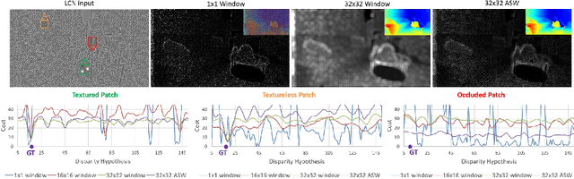 Figure 4 for ActiveStereoNet: End-to-End Self-Supervised Learning for Active Stereo Systems