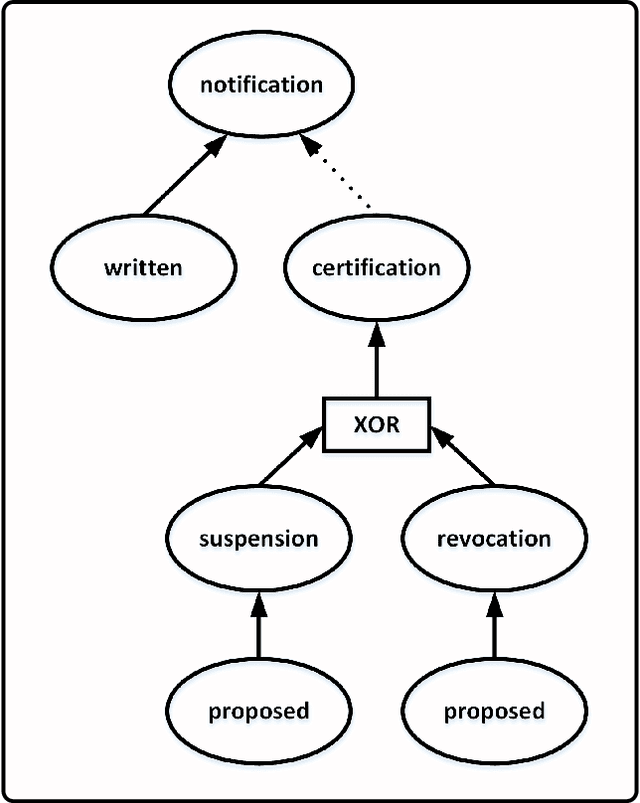 Figure 3 for Institutional Grammar 2.0 Codebook