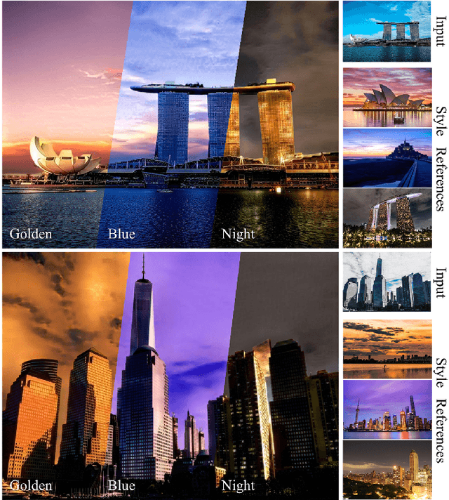 Figure 1 for Time-of-Day Neural Style Transfer for Architectural Photographs