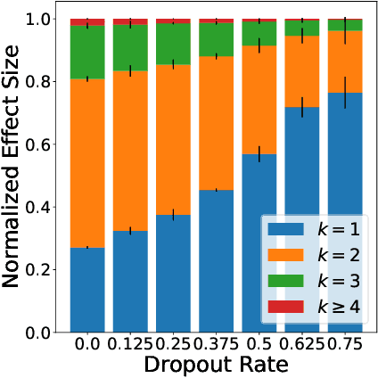 Figure 1 for On Dropout, Overfitting, and Interaction Effects in Deep Neural Networks