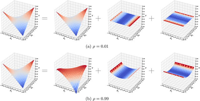 Figure 3 for On Dropout, Overfitting, and Interaction Effects in Deep Neural Networks