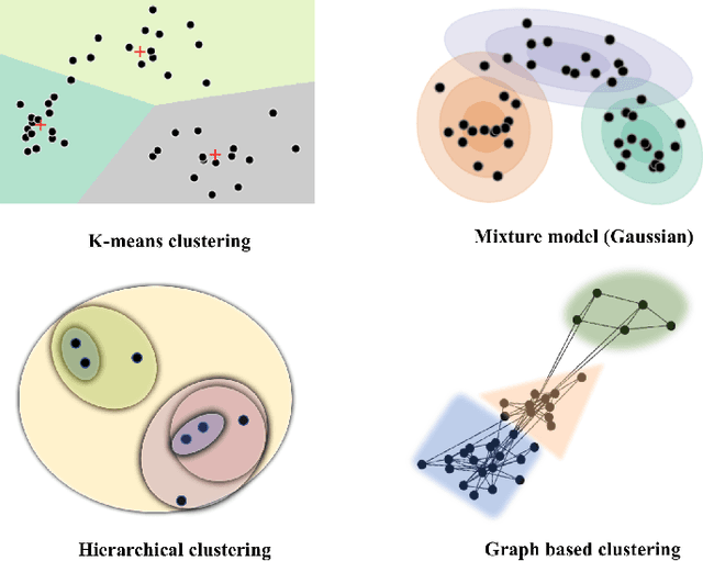 Figure 2 for Machine learning in resting-state fMRI analysis