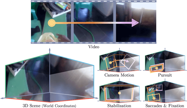 Figure 1 for Beyond the Camera: Neural Networks in World Coordinates