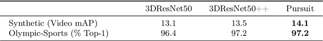 Figure 4 for Beyond the Camera: Neural Networks in World Coordinates