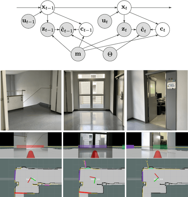 Figure 1 for SLAMER: Simultaneous Localization and Map-Assisted Environment Recognition