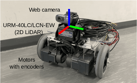 Figure 2 for SLAMER: Simultaneous Localization and Map-Assisted Environment Recognition