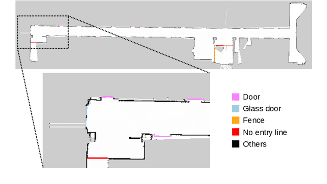 Figure 3 for SLAMER: Simultaneous Localization and Map-Assisted Environment Recognition