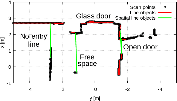 Figure 4 for SLAMER: Simultaneous Localization and Map-Assisted Environment Recognition