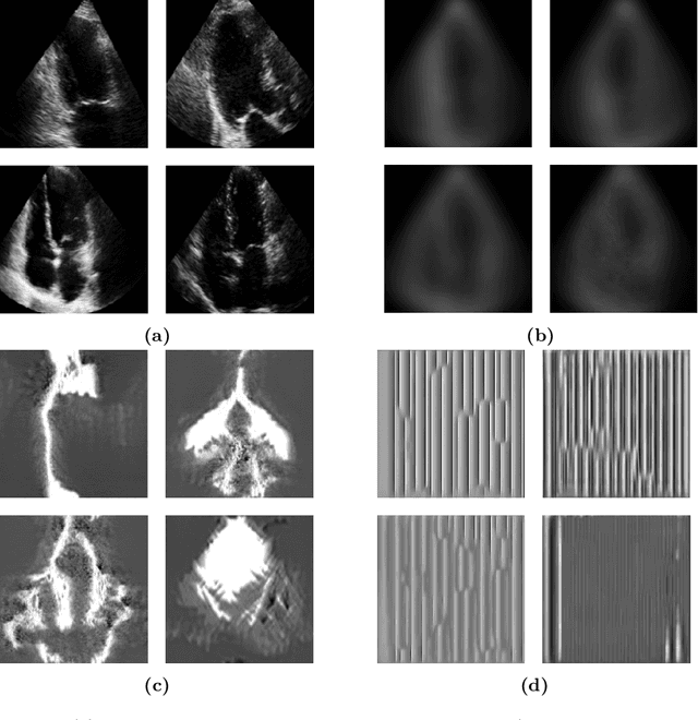 Figure 3 for Class Impression for Data-free Incremental Learning