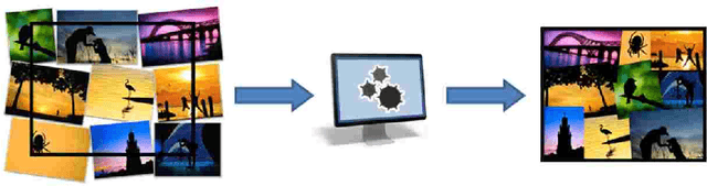 Figure 1 for User Preferences Modeling and Learning for Pleasing Photo Collage Generation