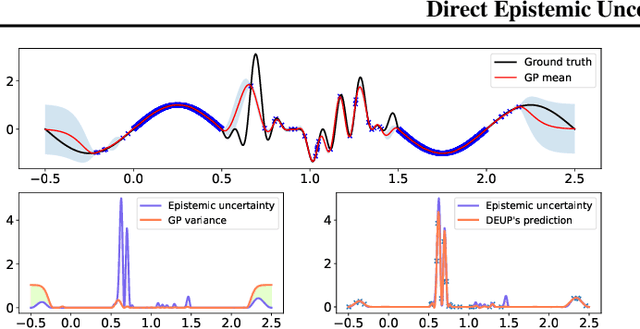 Figure 1 for DEUP: Direct Epistemic Uncertainty Prediction