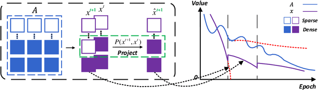 Figure 1 for Cogradient Descent for Bilinear Optimization