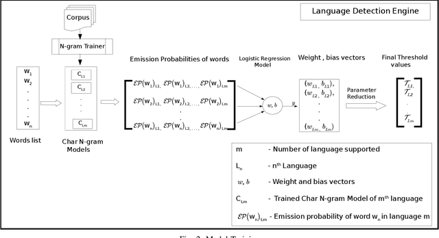Figure 2 for Language Detection Engine for Multilingual Texting on Mobile Devices