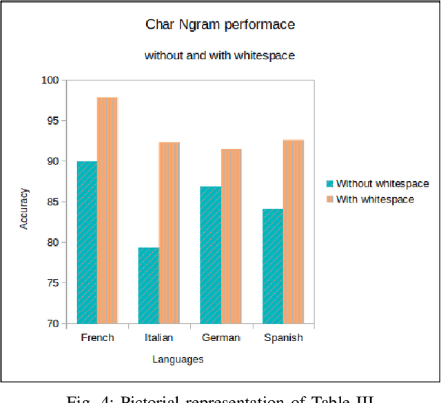 Figure 4 for Language Detection Engine for Multilingual Texting on Mobile Devices