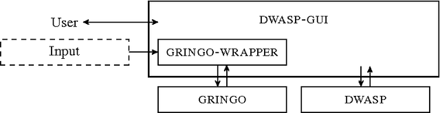 Figure 1 for An integrated Graphical User Interface for Debugging Answer Set Programs