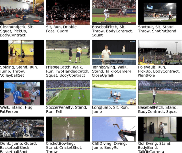 Figure 3 for Every Moment Counts: Dense Detailed Labeling of Actions in Complex Videos