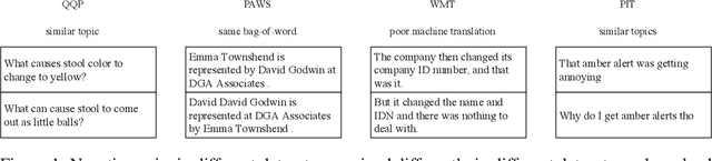 Figure 1 for GAPX: Generalized Autoregressive Paraphrase-Identification X