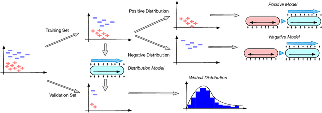 Figure 3 for GAPX: Generalized Autoregressive Paraphrase-Identification X