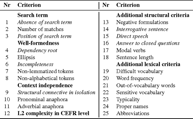 Figure 1 for Candidate sentence selection for language learning exercises: from a comprehensive framework to an empirical evaluation