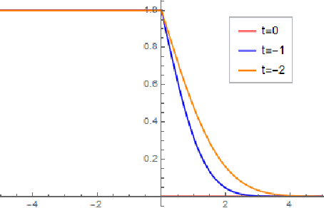 Figure 2 for A New Approach to Drifting Games, Based on Asymptotically Optimal Potentials