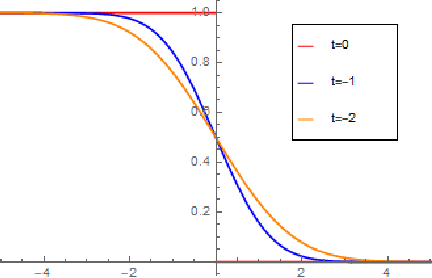 Figure 1 for A New Approach to Drifting Games, Based on Asymptotically Optimal Potentials