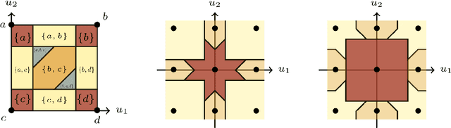 Figure 1 for The Structured Abstain Problem and the Lovász Hinge