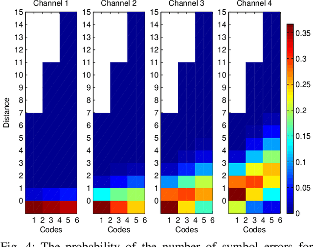 Figure 4 for A Game Theoretical Error-Correction Framework for Secure Traffic-Sign Classification