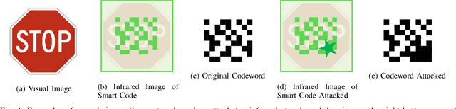 Figure 1 for A Game Theoretical Error-Correction Framework for Secure Traffic-Sign Classification