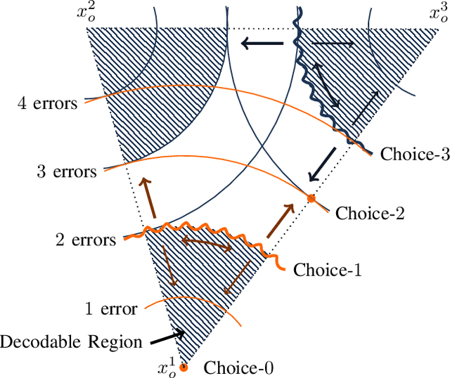 Figure 3 for A Game Theoretical Error-Correction Framework for Secure Traffic-Sign Classification