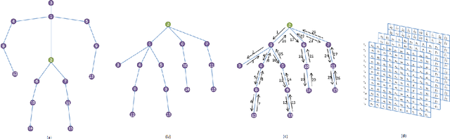 Figure 2 for Multi-Modal Three-Stream Network for Action Recognition