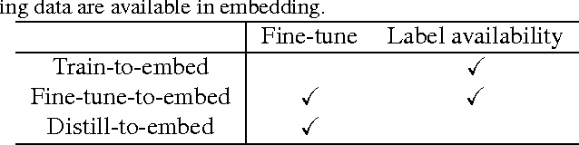 Figure 3 for Embedding Watermarks into Deep Neural Networks