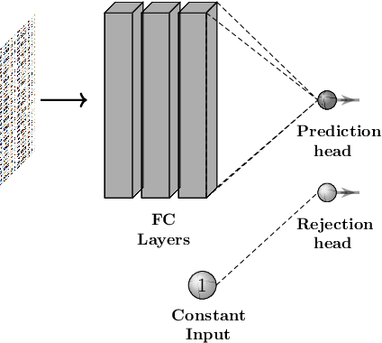 Figure 1 for RISAN: Robust Instance Specific Abstention Network
