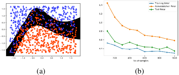 Figure 4 for RISAN: Robust Instance Specific Abstention Network