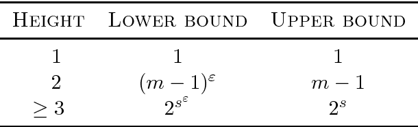 Figure 1 for Approximation Complexity of Maximum A Posteriori Inference in Sum-Product Networks