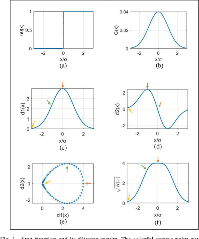 Figure 1 for A Shift-insensitive Full Reference Image Quality Assessment Model Based on Quadratic Sum of Gradient Magnitude and LOG signals