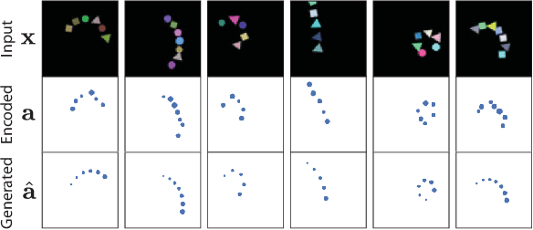 Figure 4 for Constellation: Learning relational abstractions over objects for compositional imagination