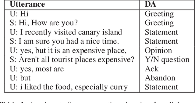 Figure 1 for Dialogue Act Sequence Labeling using Hierarchical encoder with CRF